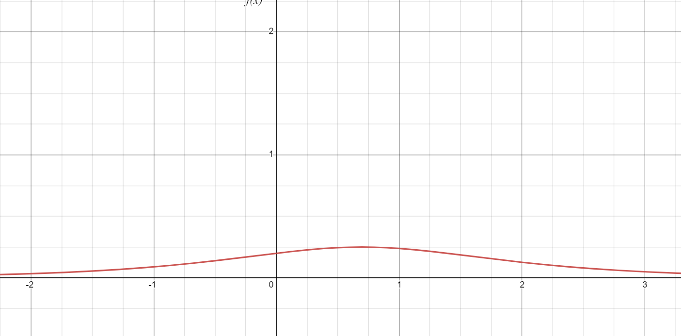 use symmetry to evaluate the integral calculator        
        <figure class=