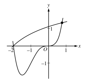 Graph depicts the functions f(x) and g(x) defined below
Image Courtesy of CollegeBoard