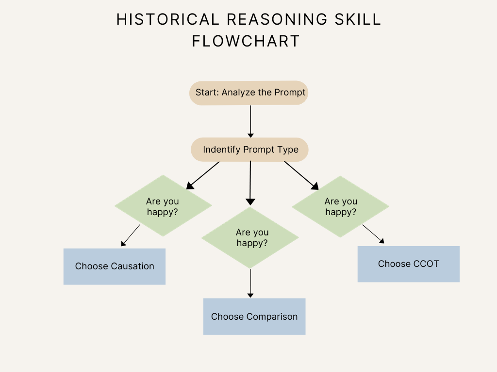 Simple Flowchart Infographic Graph.png