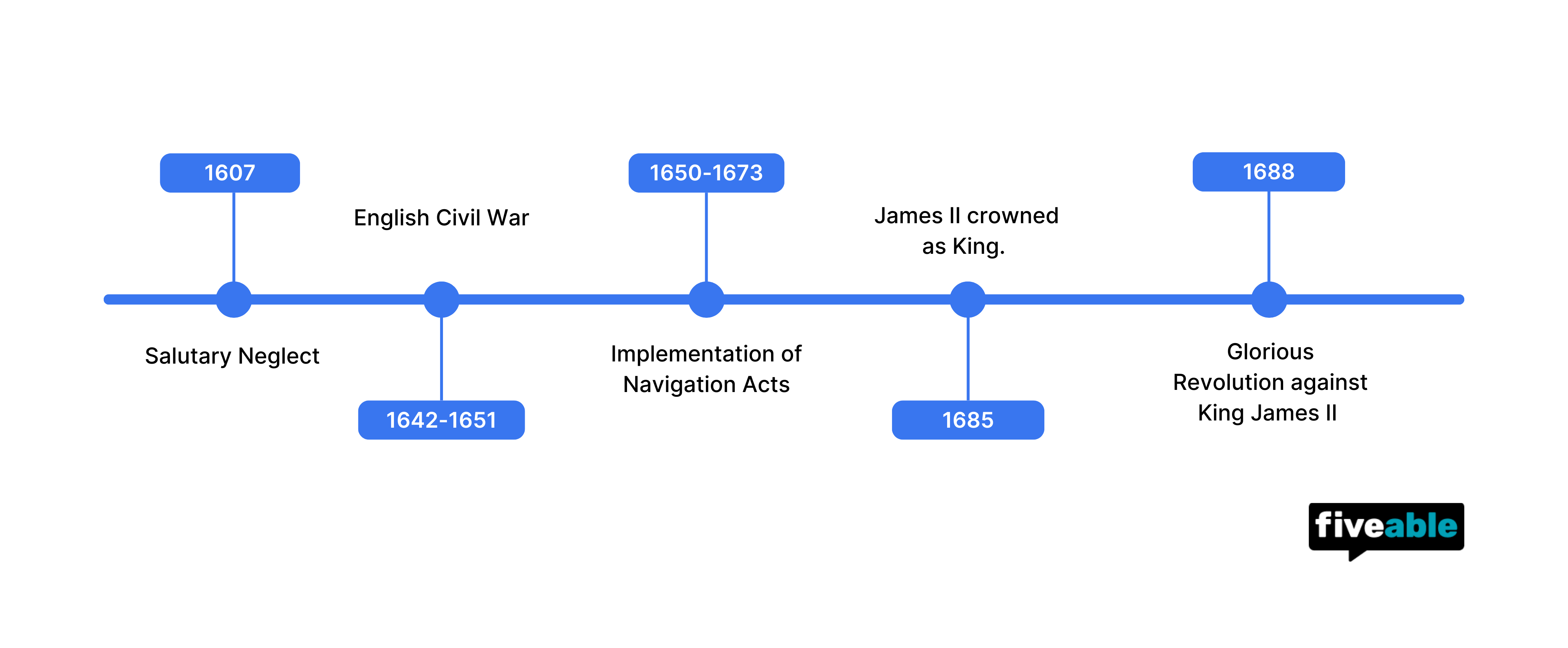 Siya's updated timeline-2.png