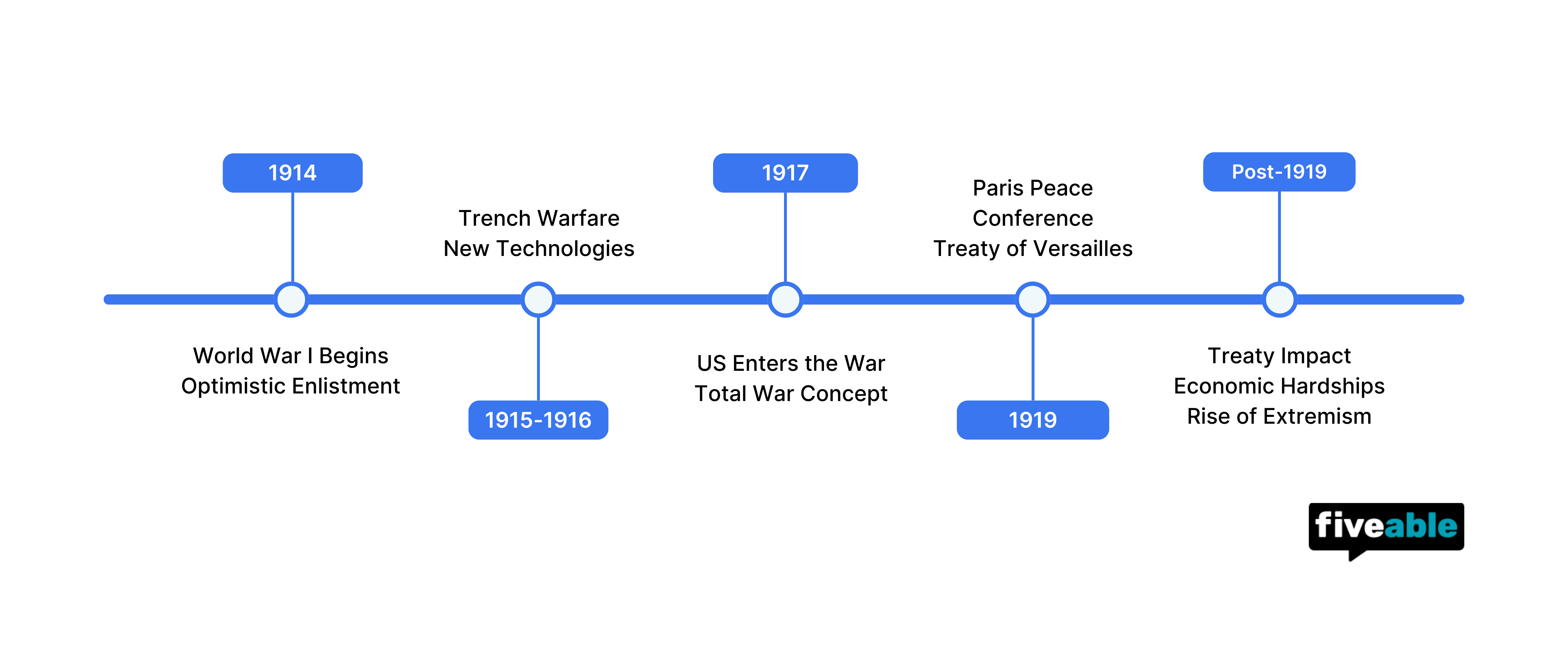 Topic 7.3 AP World Timeline.png