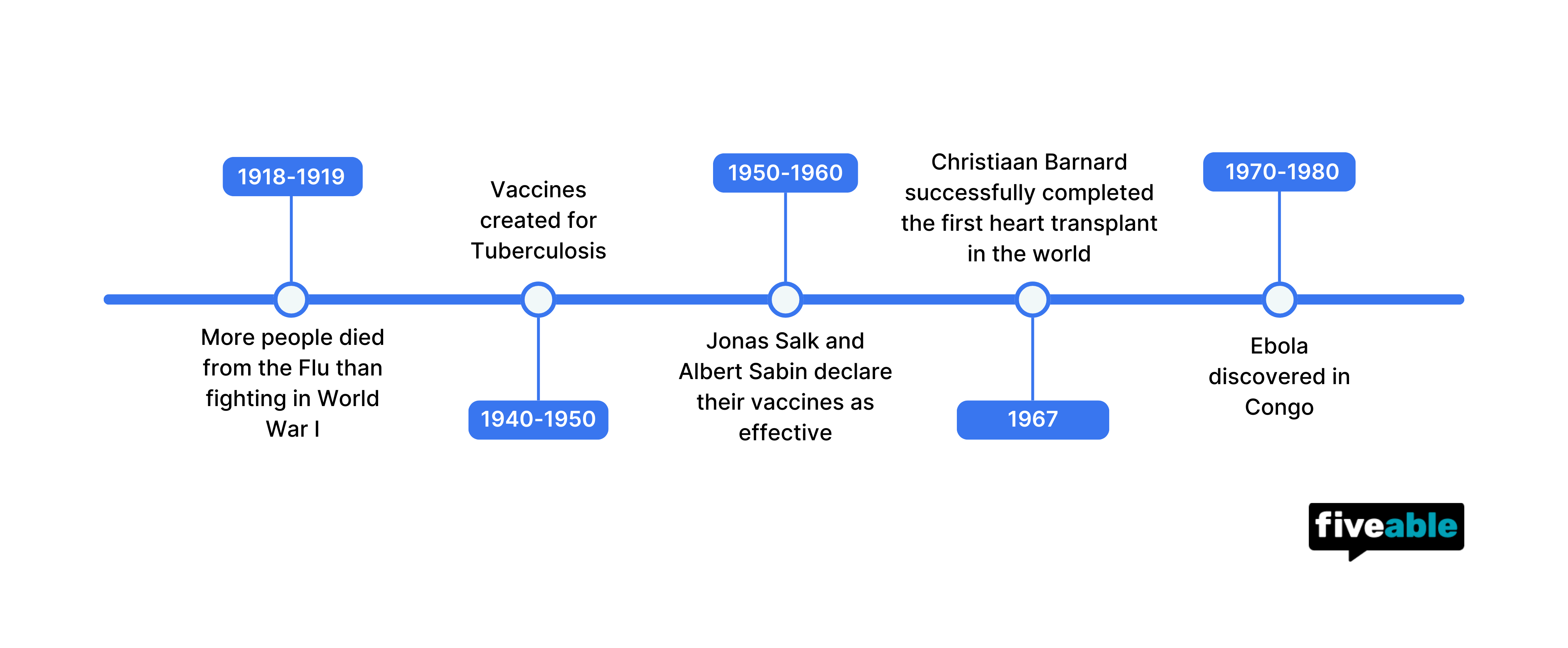 Topic 9.2 AP World Timeline.png