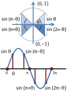 Unit-Circle.jpg