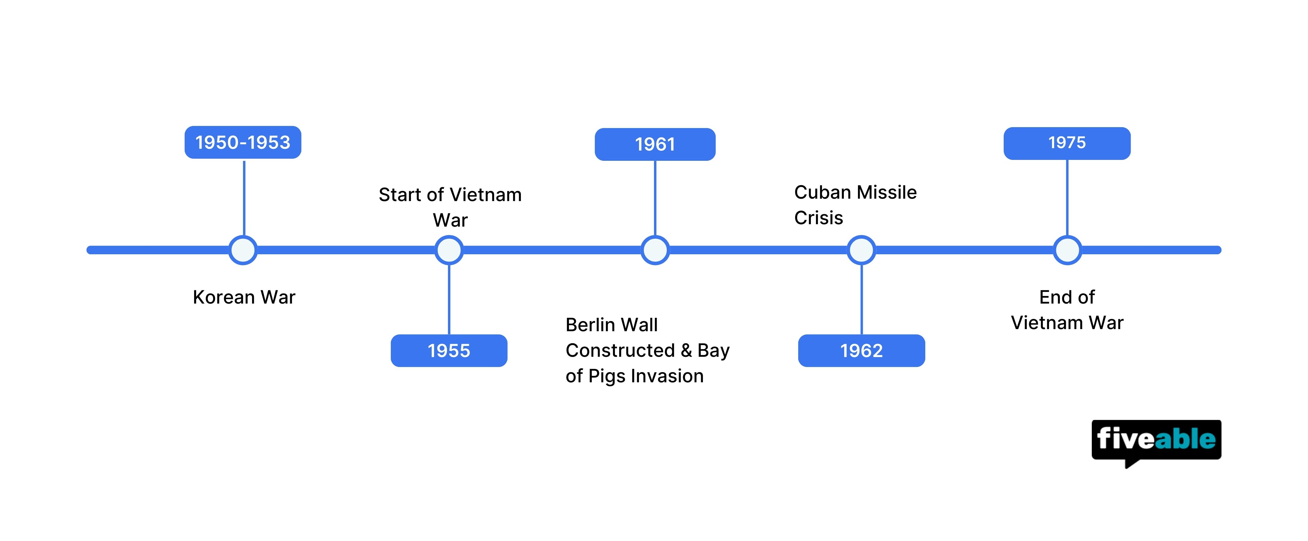 Unit 8.3 Timeline.jpg