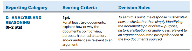 ap research academic paper rubric 2023