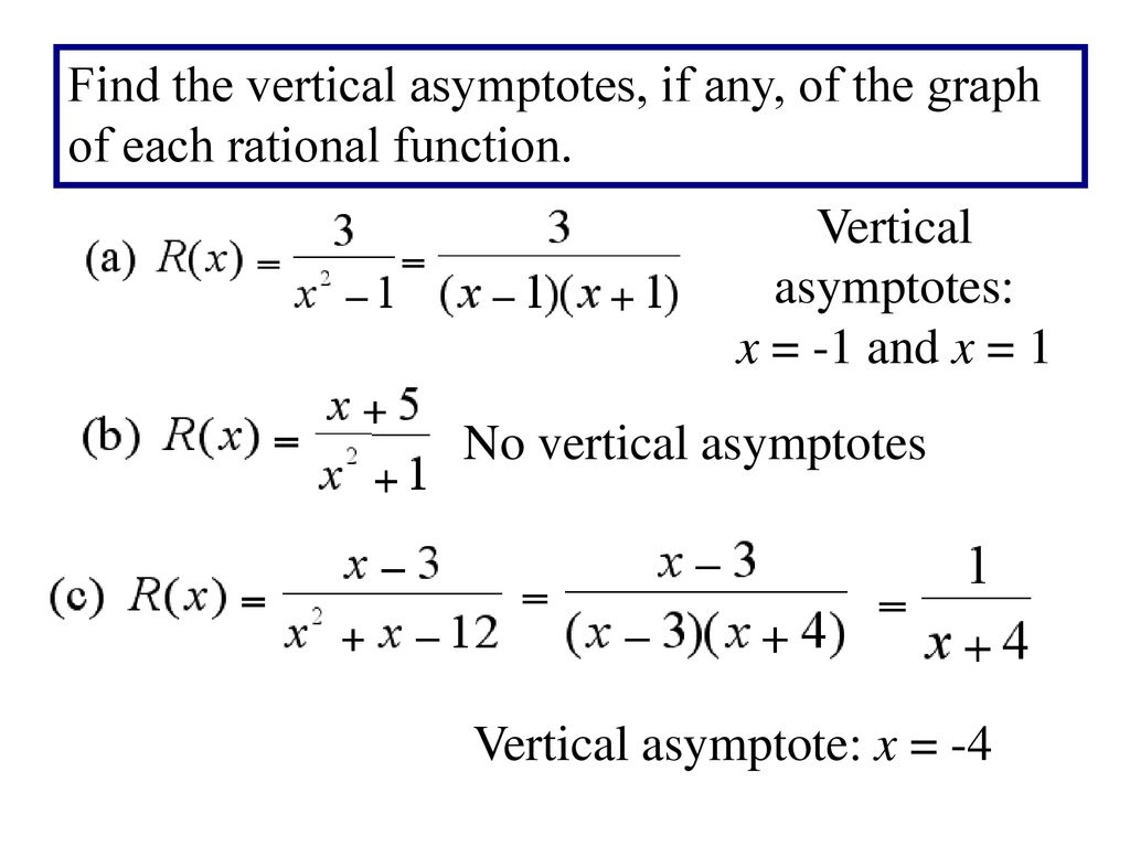 Vertical+asymptotes_+x+=+-1+and+x+=+1.jpg