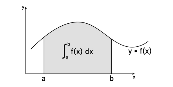 area-under-graph-function-definite-600nw-2381272671.webp