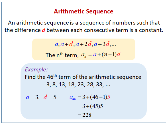 arithmetic-sequence-formula.png