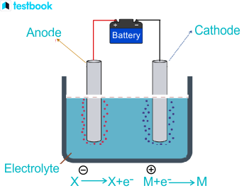 cathode-and-anode-7c2867e7.webp