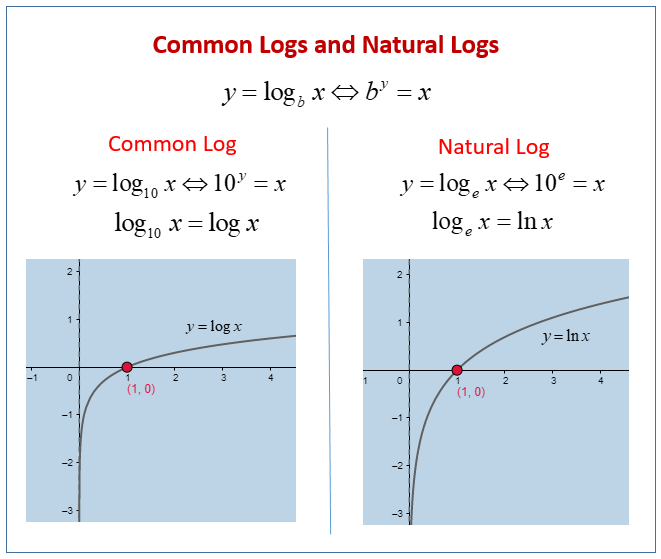 common-natural-logs.png