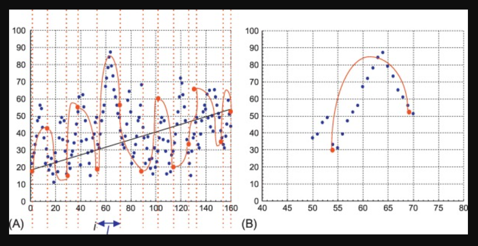 difference-between-paarmetric-and-non-parametric-models.png