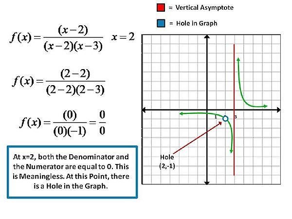 difference-hole-graph-rational-function-1.4-800x800.jpg