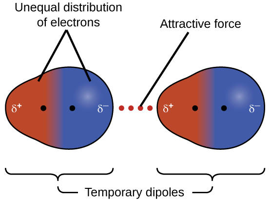 dipole.png