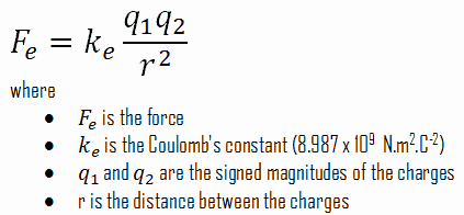 electrostatic-force-equation.png