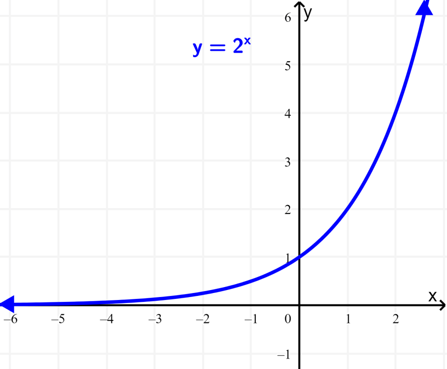 exponential function graph examples