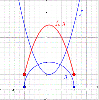 graphs-of-f-g-and-fog-example-5.gif