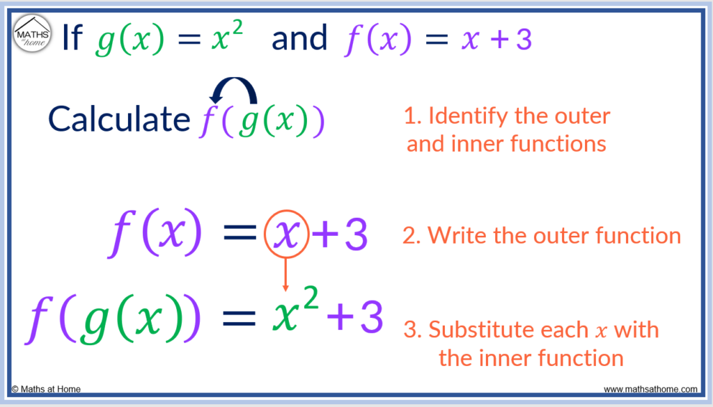 Composition of Functions AP Precalc Study Guide 2024 Fiveable