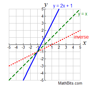 inversegraph.gif