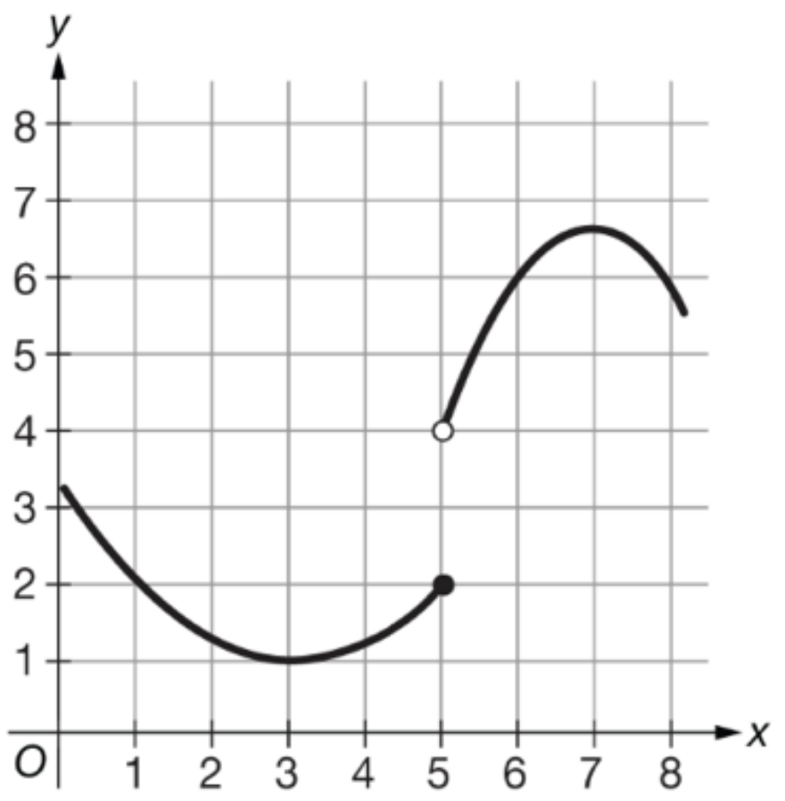 limit-graph-6.png