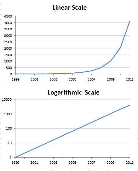 linear_log.jpg