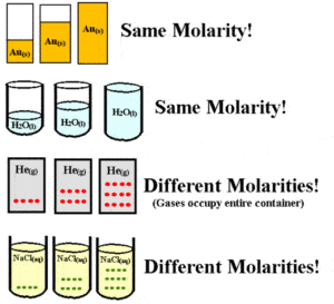 molarity-300x273.gif