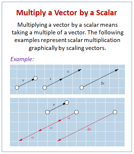 multiply-vector-scalar.png