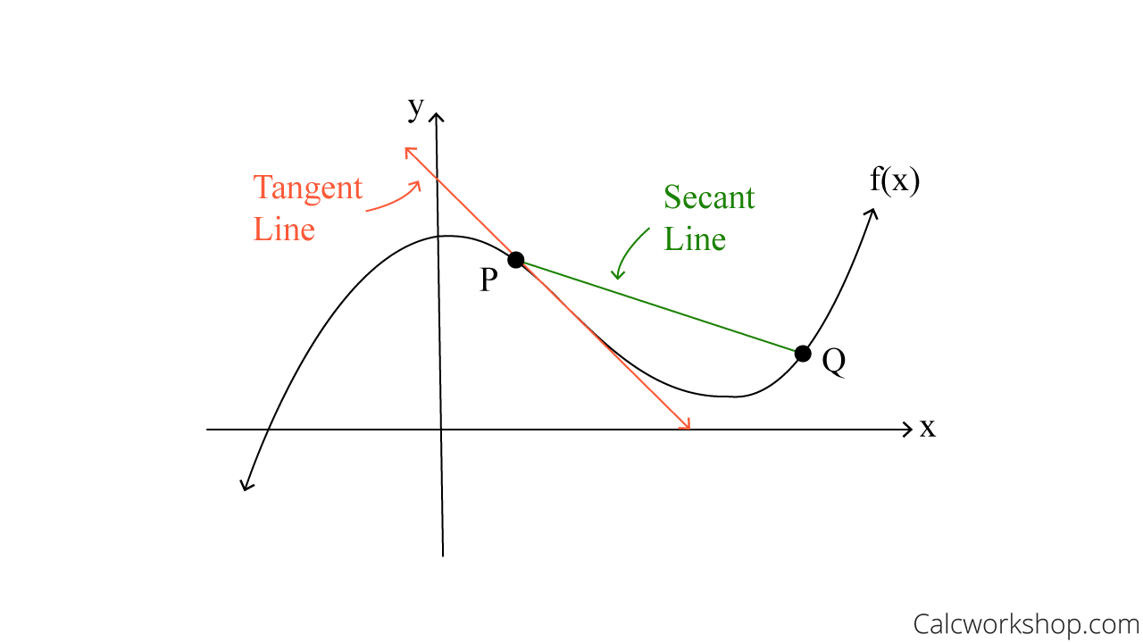 secant-line-vs-tangent-line.png