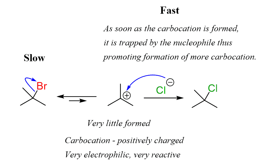 sn1-loss-of-leaving-group-slow-nucleophilic-attack-fast.png