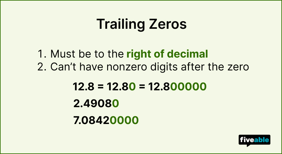 trailing zeros.jpg