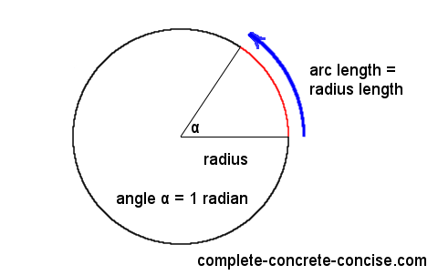 understanding-radians-1.png