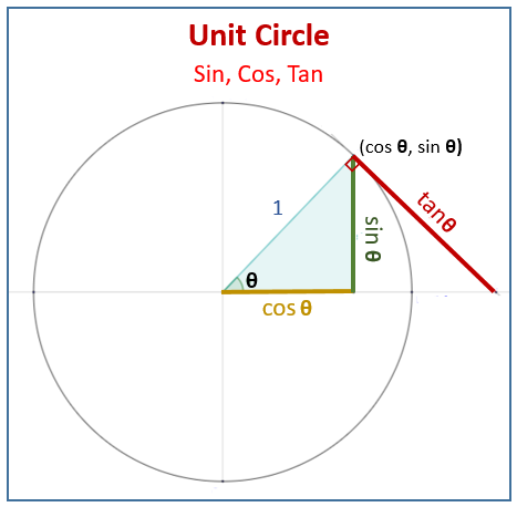 unit-circle-trigonometry.png