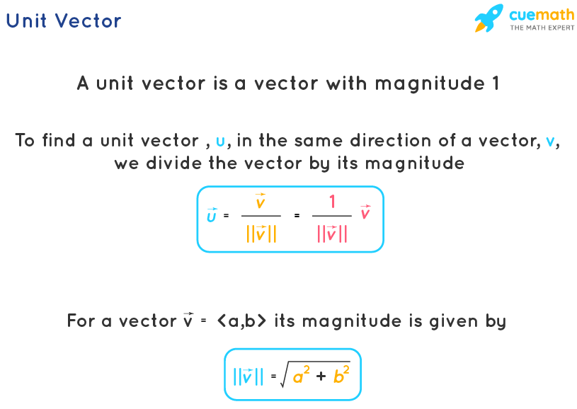 unit-vector-1-1623068028.png