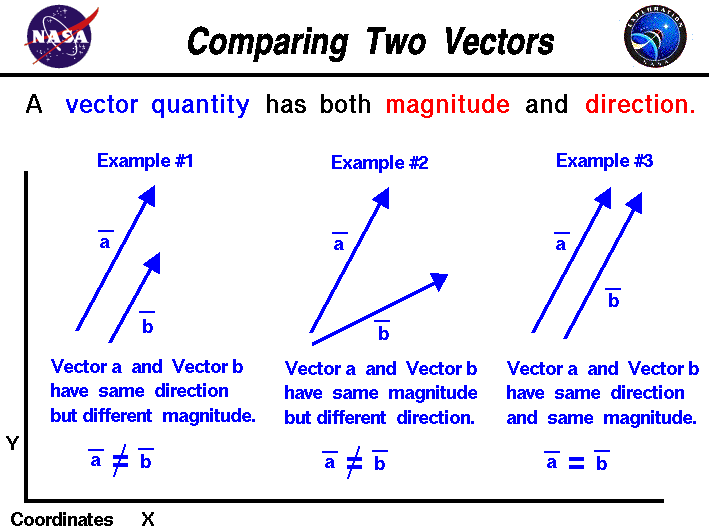 vectcomp.gif