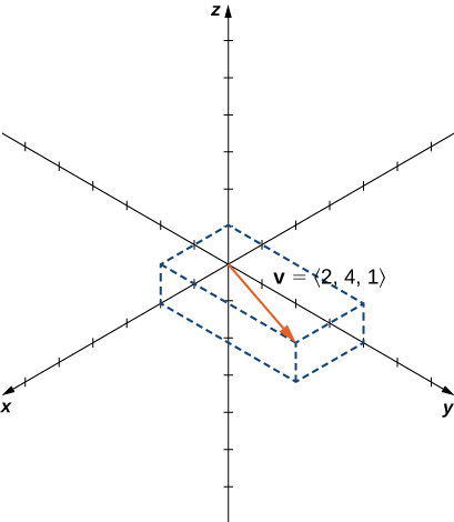 Vectors in three-dimensional space, Vectors in Three Dimensions · Calculus