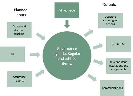 Frameworks and Accountability, Accountability - Praxis Framework