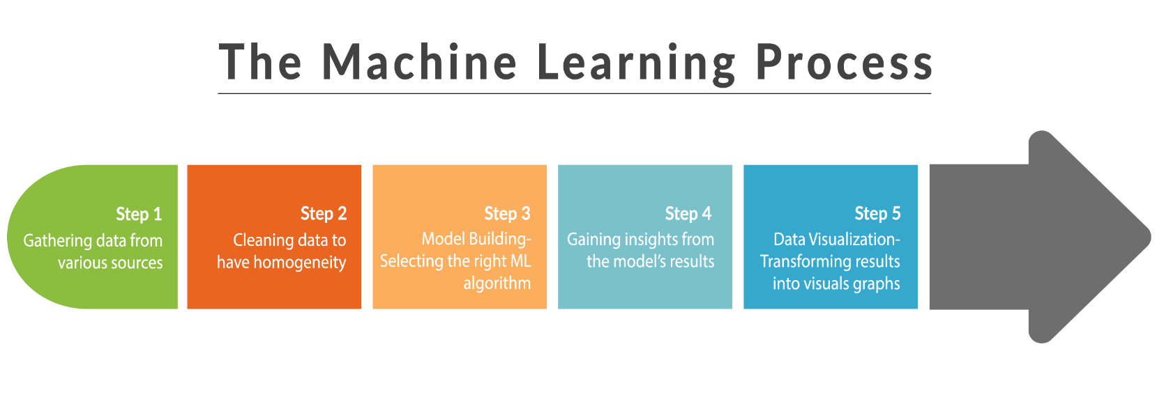 Artificial Intelligence and Machine Learning, Introduction to Machine Learning and its Usage in Remote Sensing - Yasoob Khalid