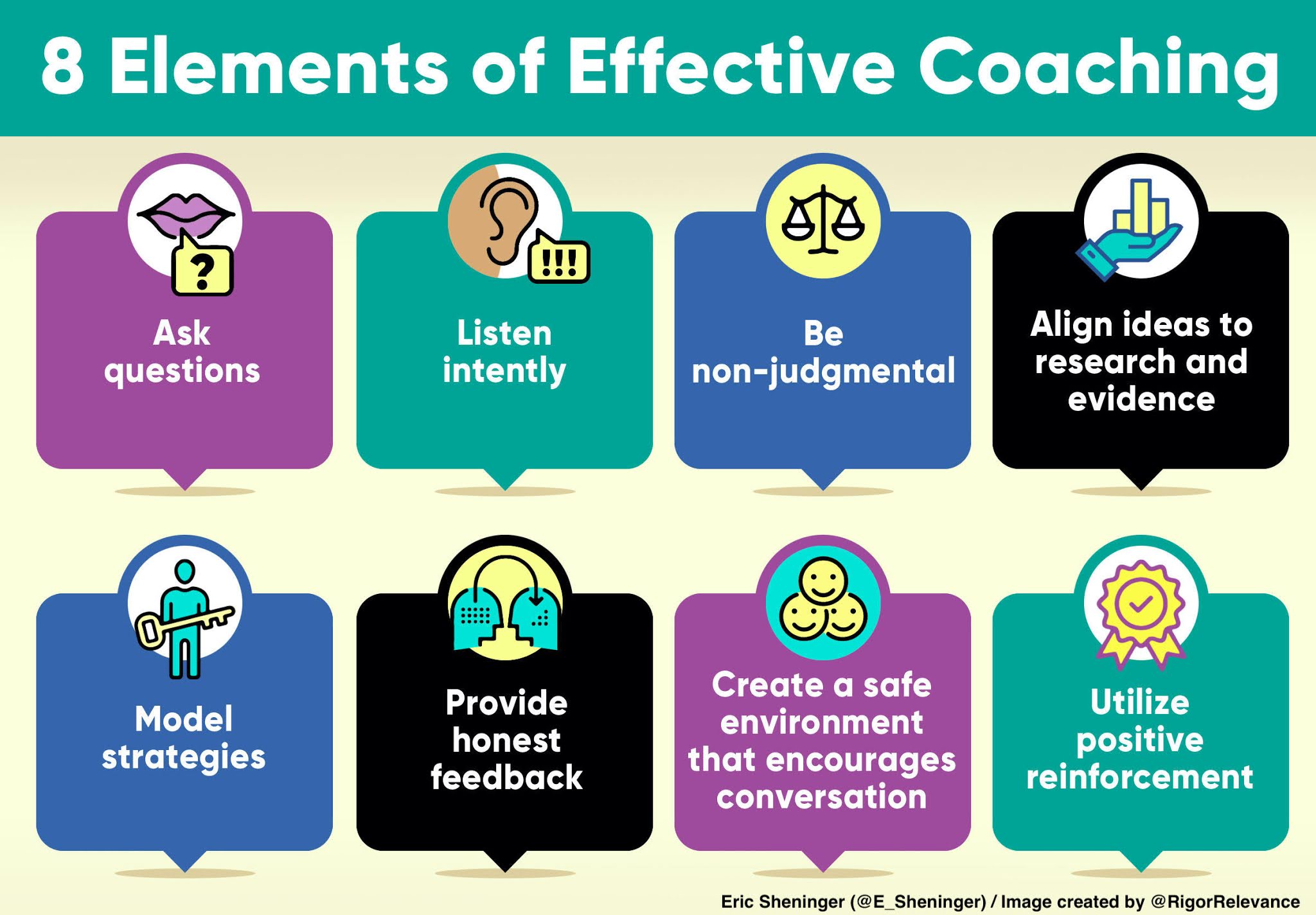Definition and core principles, A Principal's Reflections: 8 Elements of Effective Coaching
