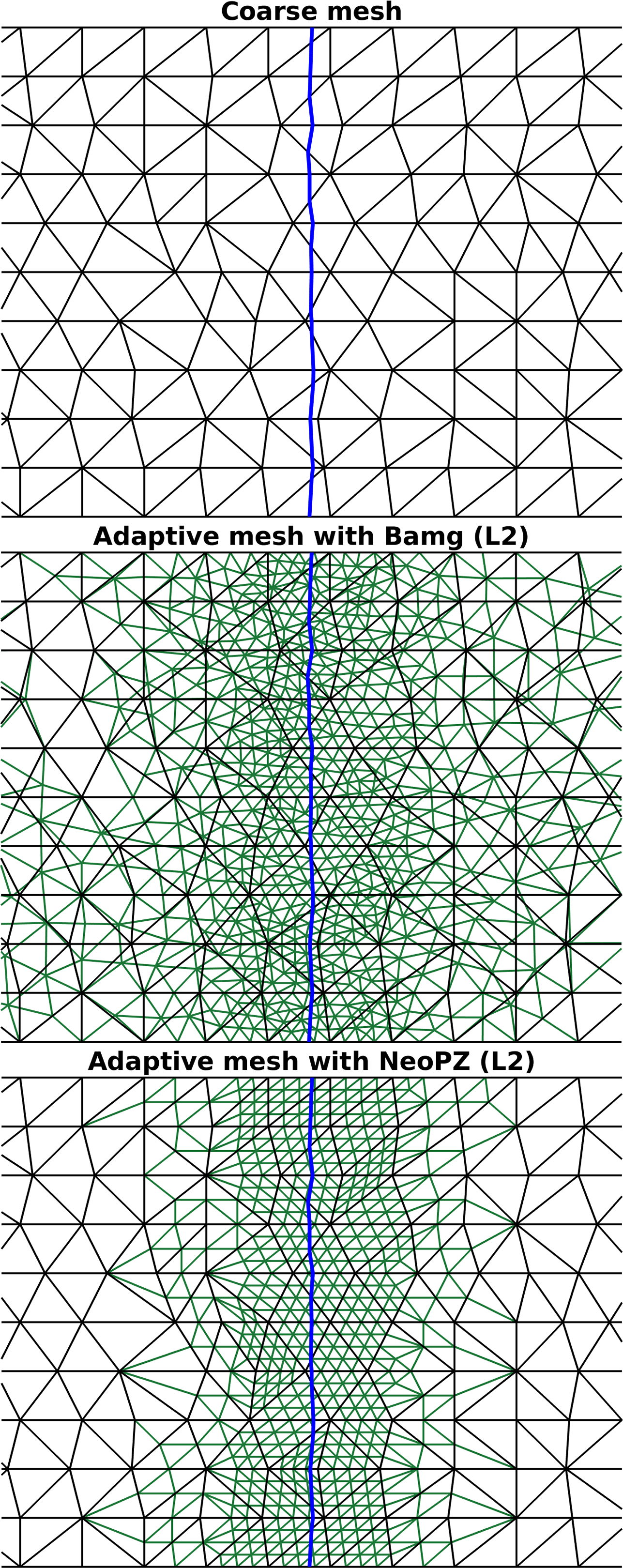Concept and Benefits of AMR, GMD - Implementation and performance of adaptive mesh refinement in the Ice Sheet System Model ...