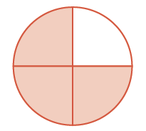 Addition of fractions with common denominators, Adding Fractions With Common Denominators | Prealgebra