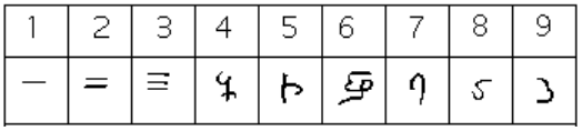 Addition and subtraction in non-decimal bases, Early Counting Systems | MA 124 Contemporary Mathematics