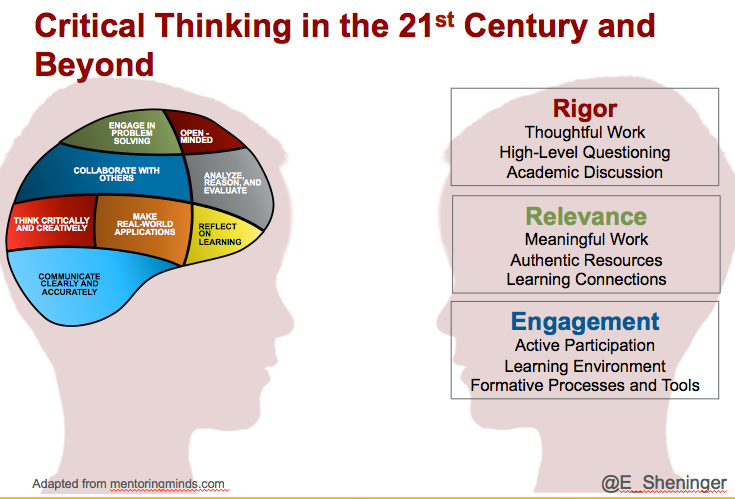 Advanced Thinking Processes, A Principal's Reflections: Critical Thinking in the 21st Century and Beyond