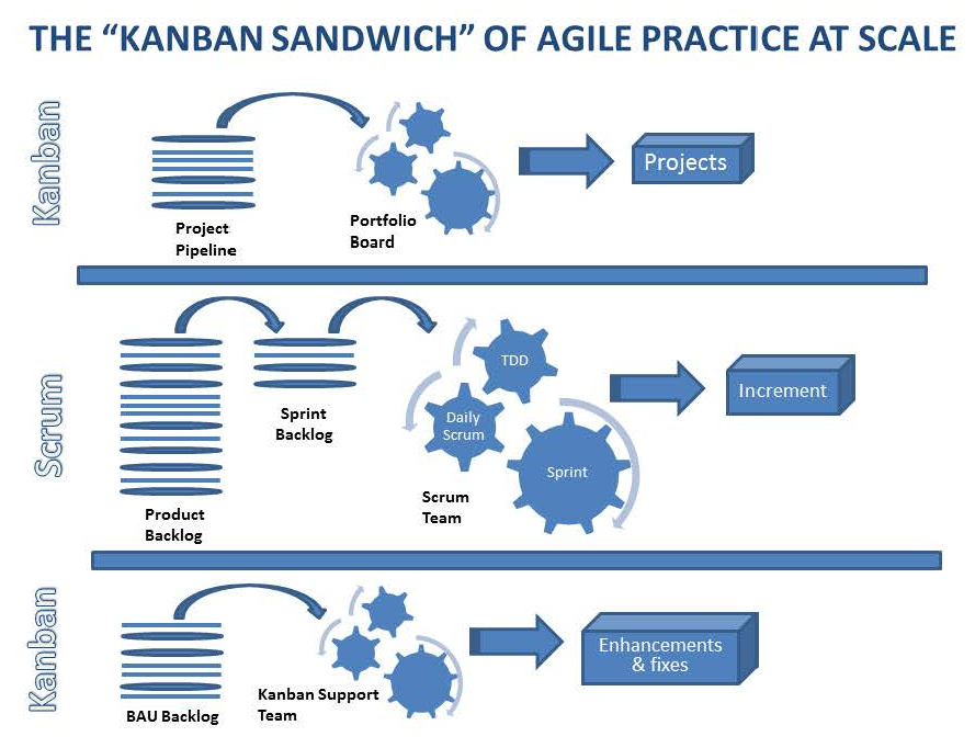 Agile Development and Version Control, Module 3: AGILE Framework: SCRUM and KANBAN | Re-designing and Co-creating Innovative Cultural ...