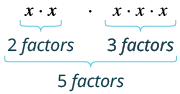 Algebraic Expressions and Components, Simplifying Variable Expressions Using Exponent Properties | Prealgebra