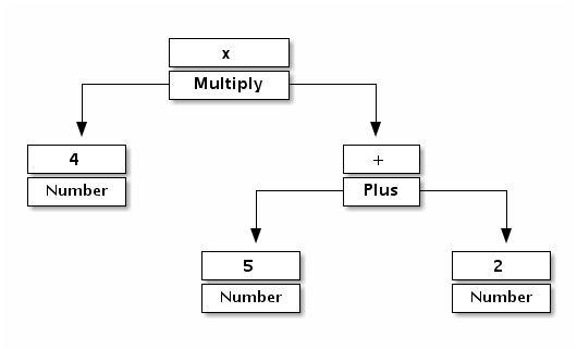 Algebraic logic in language semantics, Interpreter Design Pattern - Lukasz Wrobel