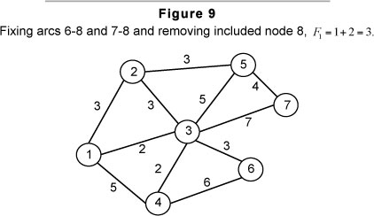 Algorithms for Traveling Salesperson Problem, A network branch and bound approach for the traveling salesman model