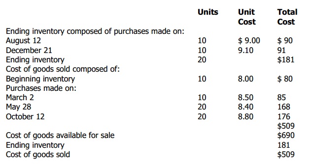 Required elements, Valuing Inventory | Boundless Accounting