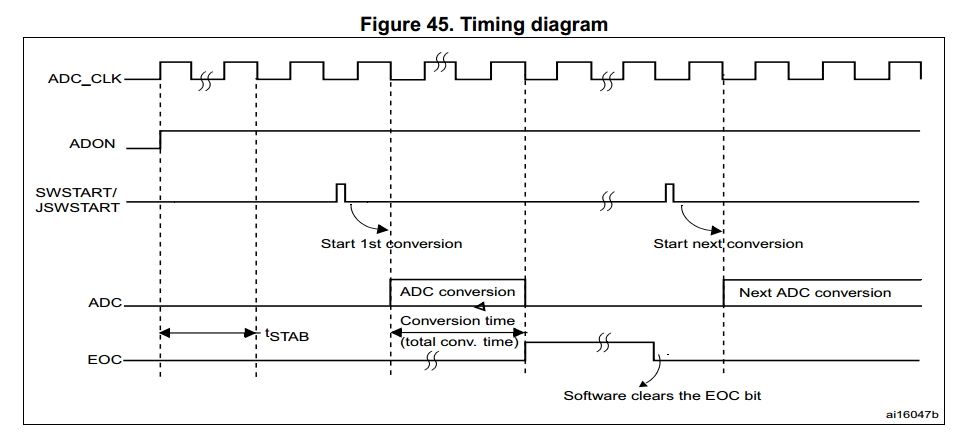 Analog-to-Digital Conversion Process, Wiki - ADC (Analog-to-Digital Converter)