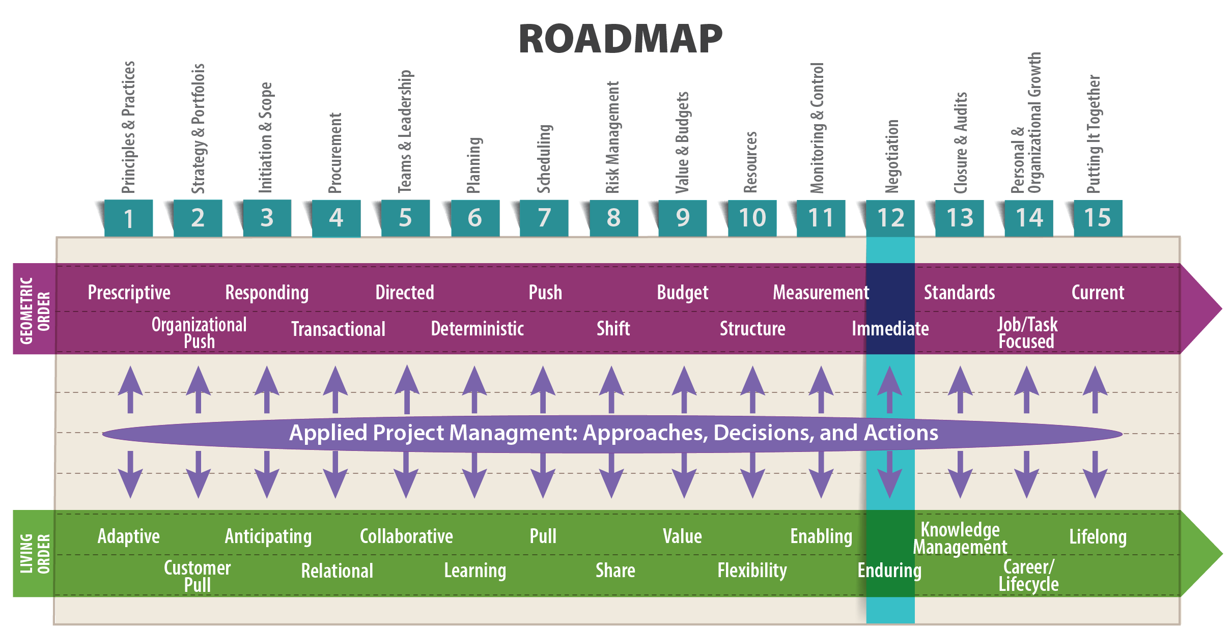 Understanding Anchoring and Its Impact, Critical Project Management Skill: Negotiation – Technical Project Management in Living and ...