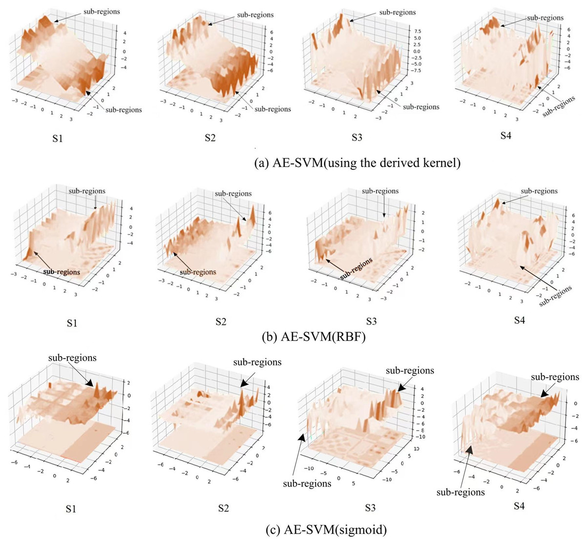 Defining Anomalies and Their Types, Anomaly detection for blueberry data using sparse autoencoder-support vector machine [PeerJ]