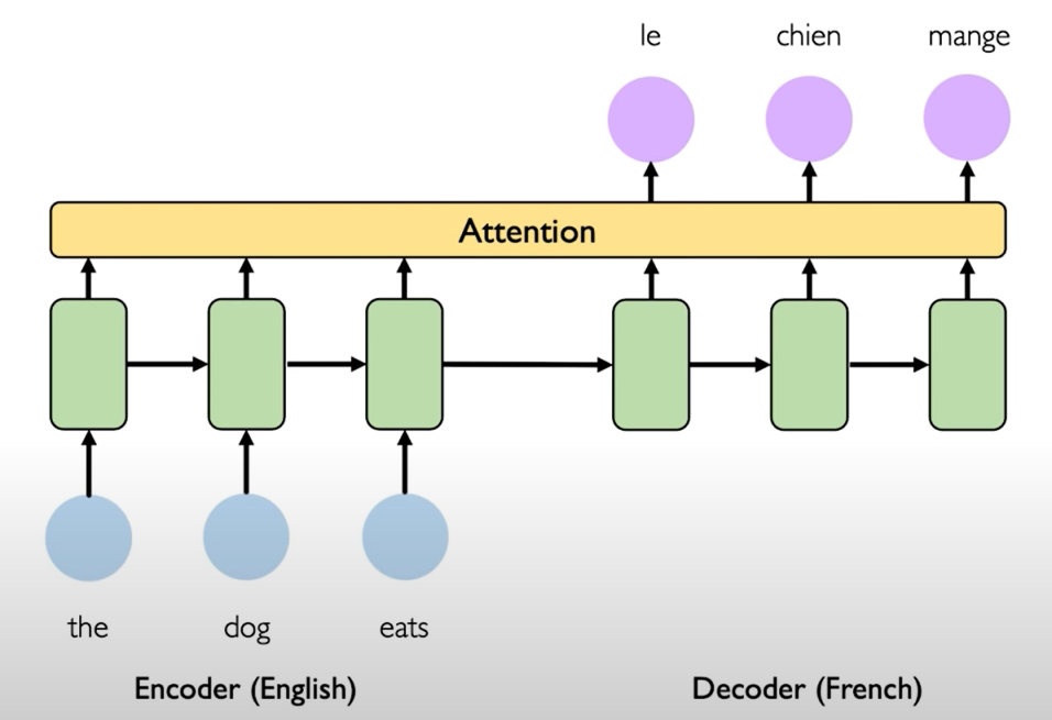 Architecture of recurrent neural networks, MIT 6.S191: Recurrent Neural Networks | Lee's Blog